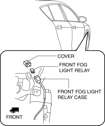 Desventaja Experto Soviético Mazda 3 Service Manual - Front Fog Light Relay Removal/Installation -  Exterior