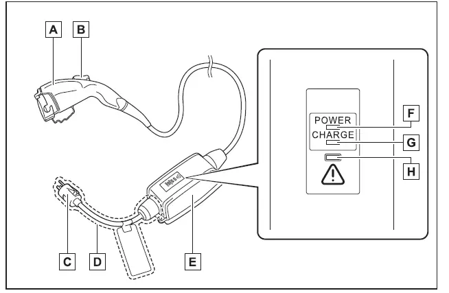Subaru Solterra AC charging cable components including connector CCID and indicators
