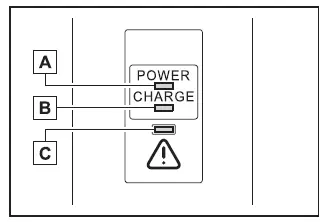 Subaru Solterra CCID indicators showing power charging and error status lights