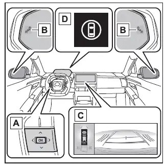 Subaru Solterra RCTA system components and driver interface illustration