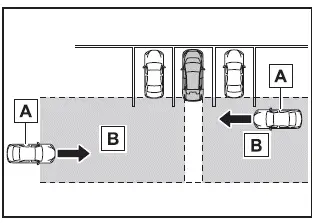 Subaru Solterra rear cross traffic alert detection zones and approaching vehicles illustration