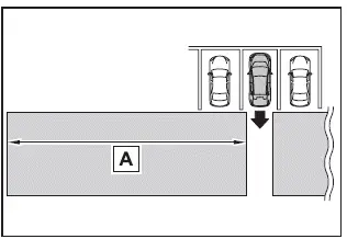 Subaru Solterra RCTA detection zones behind vehicle diagram
