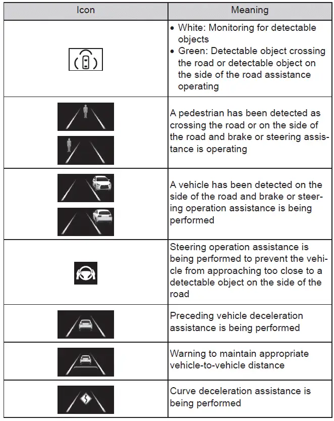 Subaru Solterra proactive driving assist system status icons on driver display