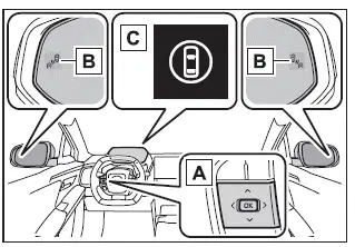 Subaru Solterra Blind Spot Monitor sensor and mirror indicator layout