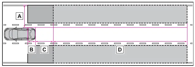 Subaru Solterra blind spot monitor detection range diagram showing radar coverage