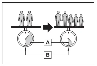 Subaru Solterra cargo load calculation diagram and weight distribution formula illustration