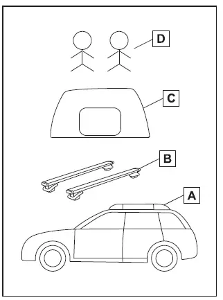 Subaru Solterra parked roof load with roof tent and occupants weight distribution diagram