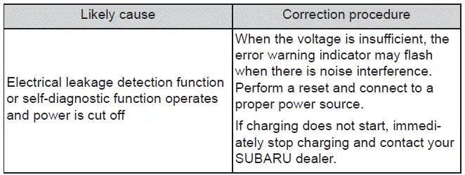 Subaru Solterra CCID error warning indicator flashing