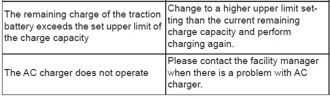 Subaru Solterra charging issue diagnostic visual indicator