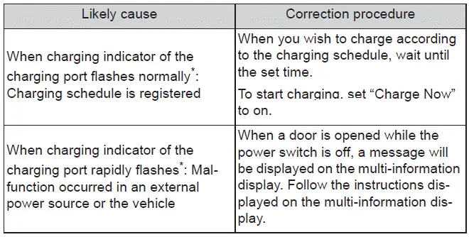 Subaru Solterra charging indicator flashing error state