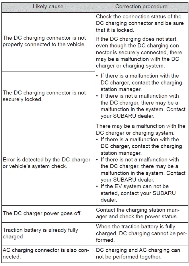 Subaru Solterra DC charging not starting issue