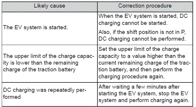 Subaru Solterra fast charging connection troubleshooting