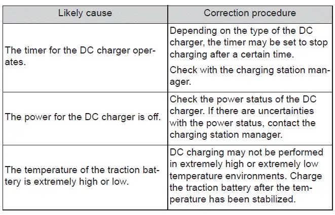 Subaru Solterra DC charging interrupted warning