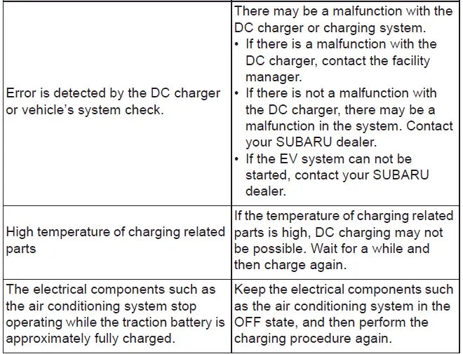 Subaru Solterra charging interruption diagnostics