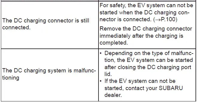 Subaru Solterra system startup issue after DC charging