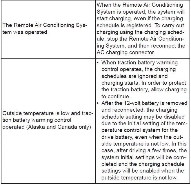 Subaru Solterra charging schedule override behavior