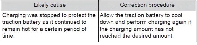 Subaru Solterra limited charge due to battery temperature warning