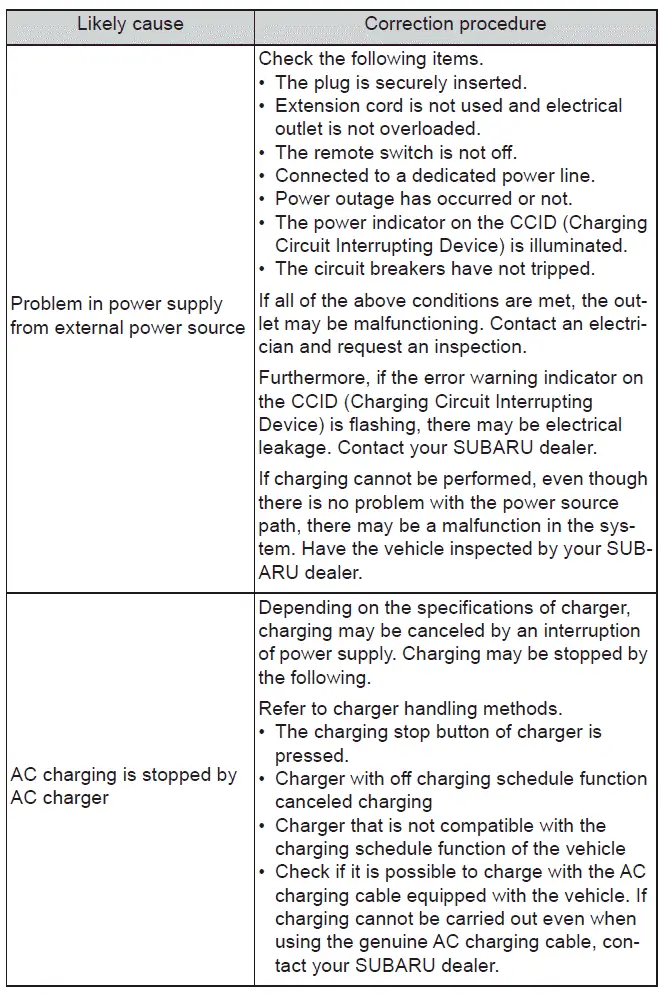 Subaru Solterra charging stopped check power source warning