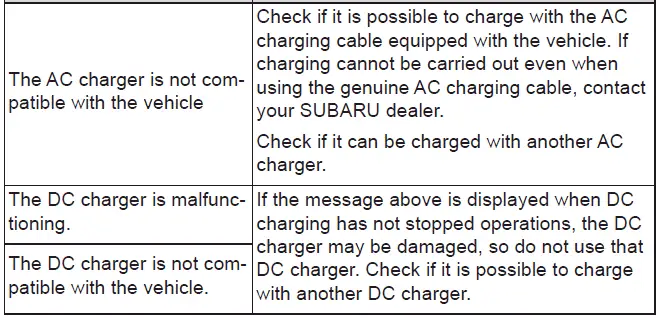 Subaru Solterra power supply issue during charging