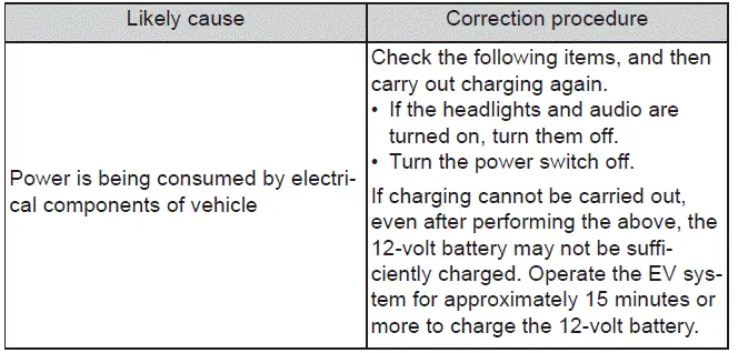 Subaru Solterra high energy consumption charging stop warning