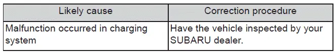 Subaru Solterra charging system malfunction alert