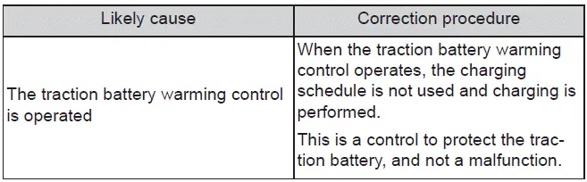 Subaru Solterra low battery temperature charging priority message