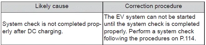 Subaru Solterra charging port lid warning message