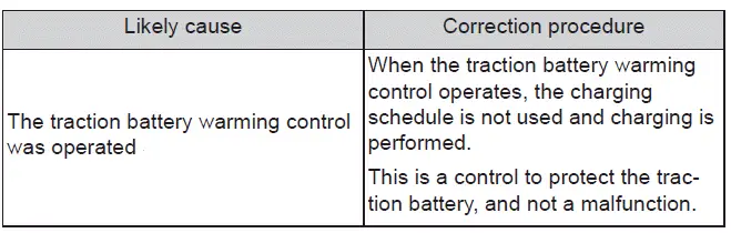 Subaru Solterra cold climate battery protection charging message