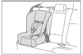 Subaru Solterra child restraint system installation using seat belt method