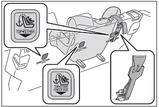 Subaru Solterra top tether anchor bracket child seat attachment method