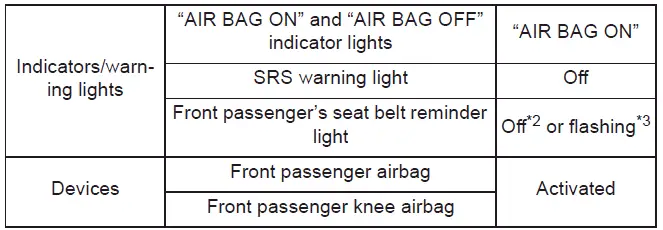 Subaru Solterra system detecting adult occupant in front passenger seat