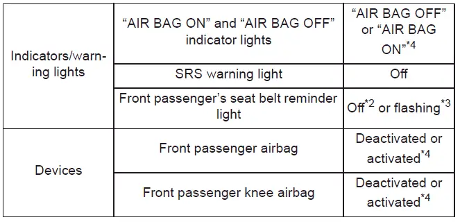 Subaru Solterra system detecting child occupant in front passenger seat