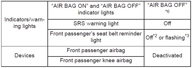 Subaru Solterra infant child restraint system detection illustration