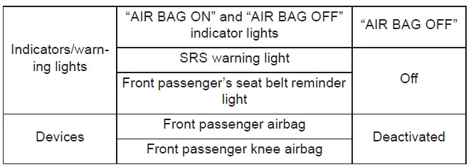 Subaru Solterra empty front passenger seat detection