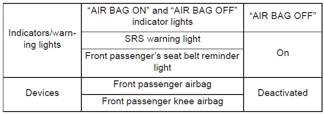 Subaru Solterra occupant classification system malfunction indicator