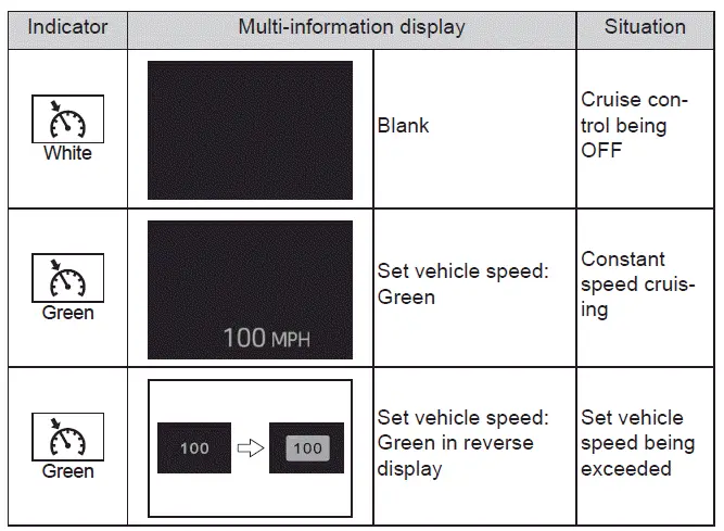 Subaru Solterra cruise control system status display