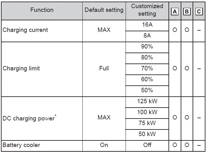 Subaru Solterra charging system customization options screen