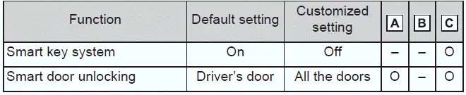 Subaru Solterra smart key system advanced settings menu