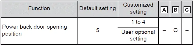 Subaru Solterra power tailgate operation settings
