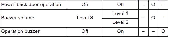 Subaru Solterra power back door height and motion adjustment settings