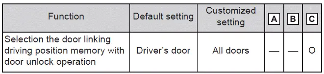 Subaru Solterra driver seat memory and profile settings