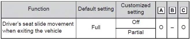 Subaru Solterra power easy access system seat movement settings