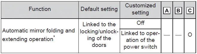 Subaru Solterra side mirror folding and adjustment options