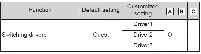 Subaru Solterra personal profile customization interface