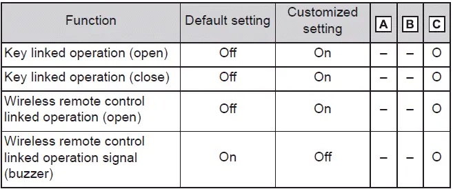 Subaru Solterra window control customization settings
