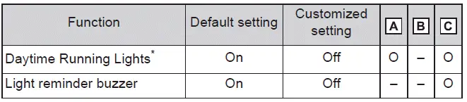 Subaru Solterra lighting system customization and automatic light settings