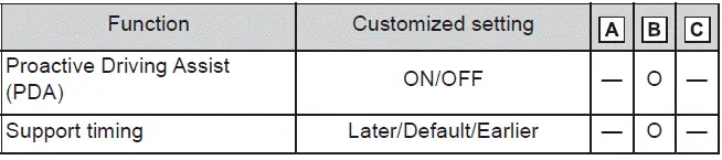 Subaru Solterra proactive driving assist feature settings