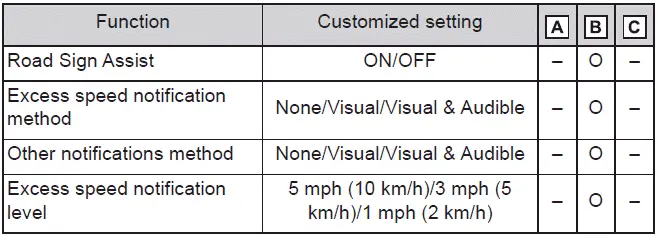 Subaru Solterra road sign recognition display settings