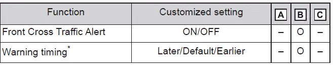 Subaru Solterra front cross traffic alert sensitivity settings