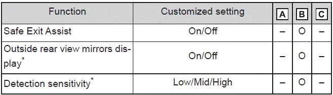 Subaru Solterra safe exit assist alert configuration